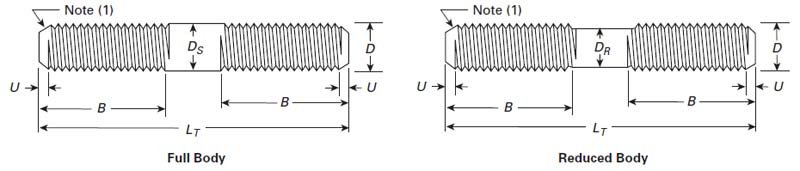 ASME B18.31.1M Fasteners